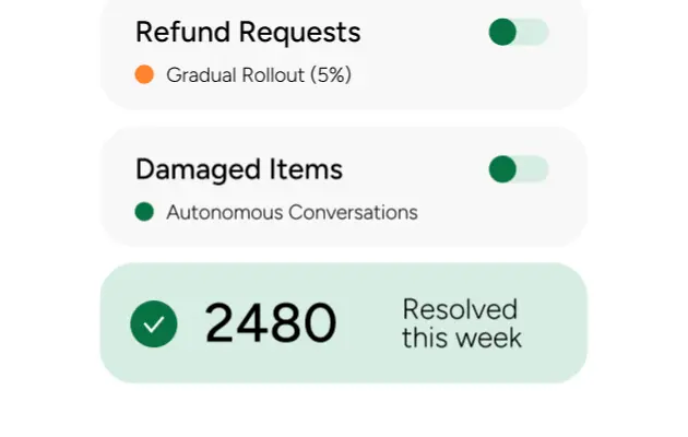 Yuma automation dashboard showing refund and damaged item workflows with 2,480 resolutions this week